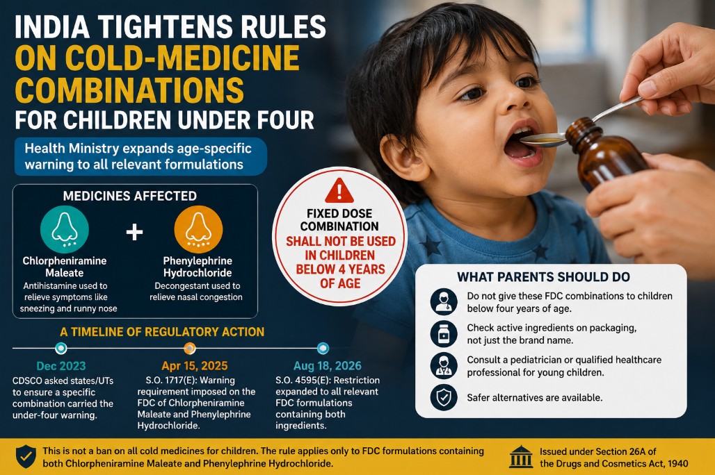 India tightens rules on cold-medicine combinations containing chlorpheniramine maleate and phenylephrine hydrochloride for children under four.