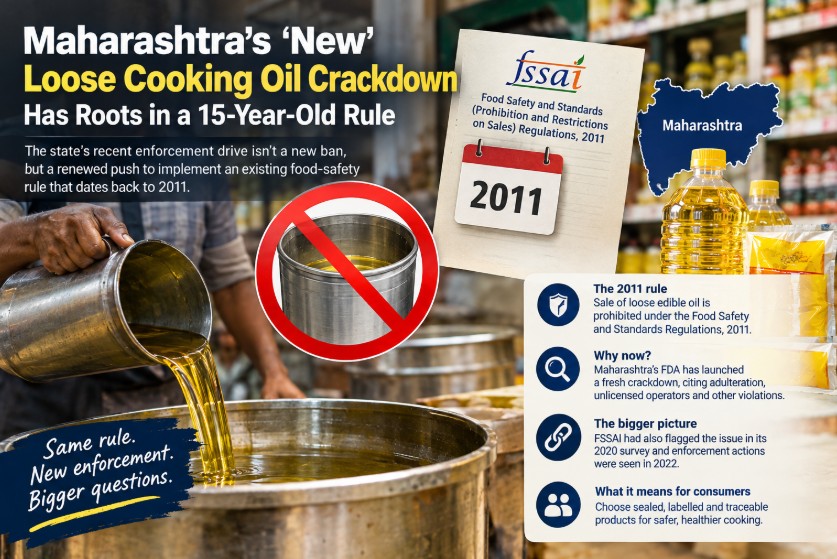 Maharashtra loose cooking oil crackdown graphic showing loose edible oil, packaged oil and the 2011 food safety regulations.