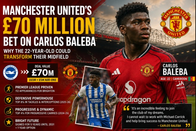 Carlos Baleba featured in a Manchester United transfer illustration highlighting the £70 million deal and his potential to transform the club’s midfield.